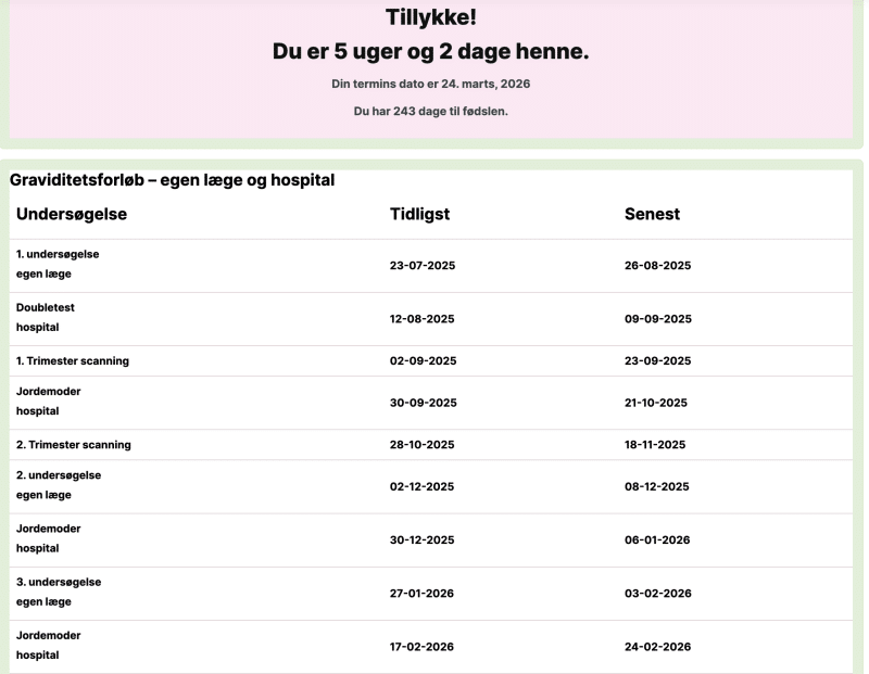 hvilken uge er vi i og hvad uge er vi i